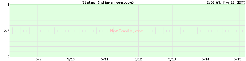 hdjapanporn.com Up or Down