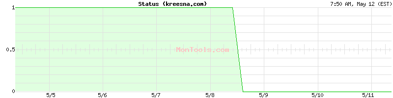 kreesna.com Up or Down