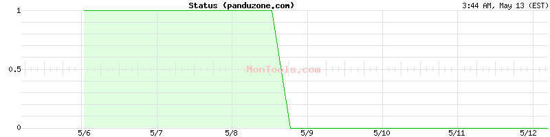 panduzone.com Up or Down