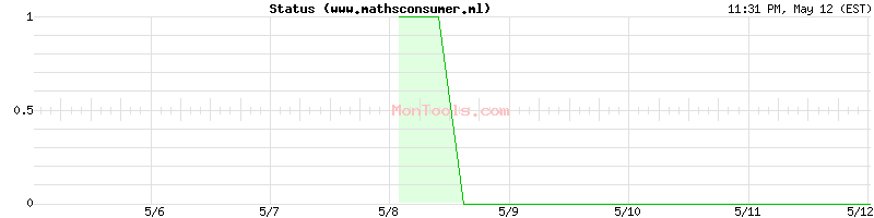 www.mathsconsumer.ml Up or Down