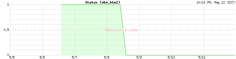 vbv.html Up or Down