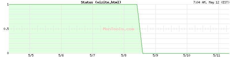 vizite.html Up or Down