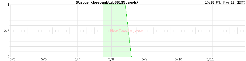keeganktzb68135.ampb Up or Down