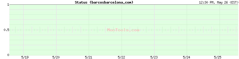 barcosbarcelona.com Up or Down
