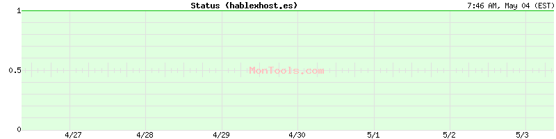 hablexhost.es Up or Down