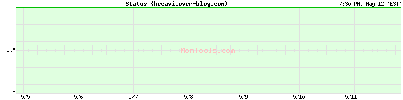 hecavi.over-blog.com Up or Down