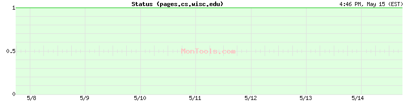 pages.cs.wisc.edu Up or Down