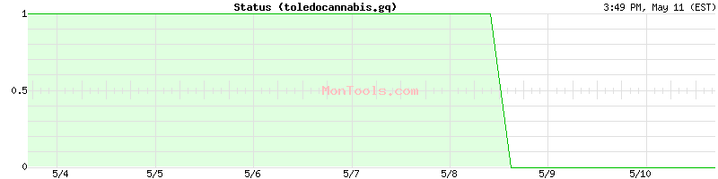 toledocannabis.gq Up or Down