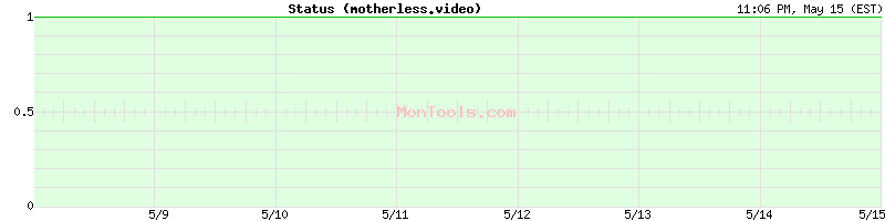 motherless.video Up or Down