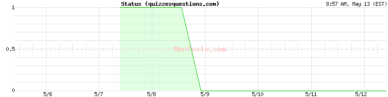 quizzesquestions.com Up or Down