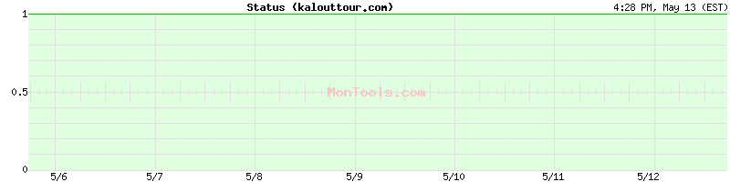 kalouttour.com Up or Down