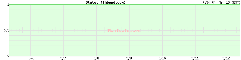 thbond.com Up or Down