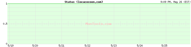 locacocoon.com Up or Down