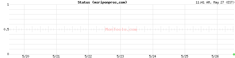 msriponpros.com Up or Down