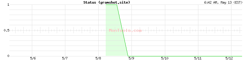 gramshot.site Up or Down