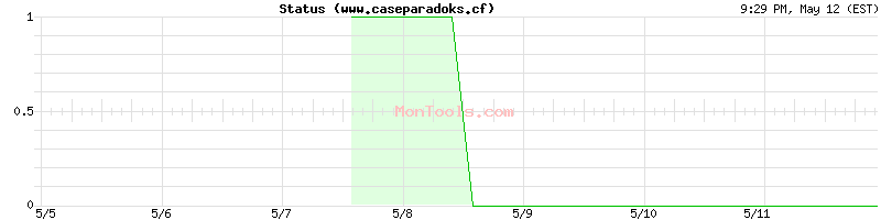www.caseparadoks.cf Up or Down