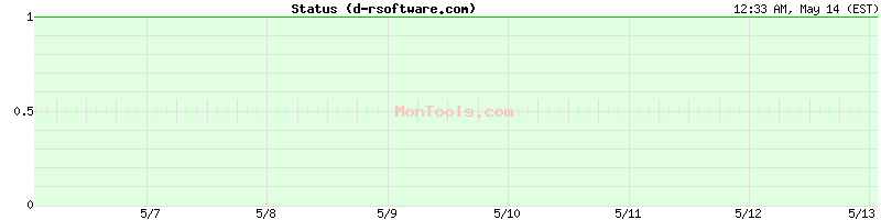 d-rsoftware.com Up or Down