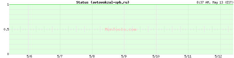 avtovokzal-spb.ru Up or Down