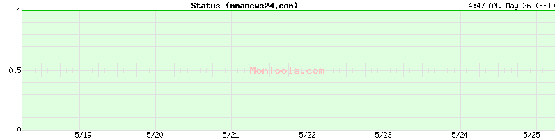 mmanews24.com Up or Down