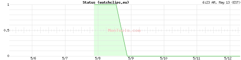 watchclips.eu Up or Down
