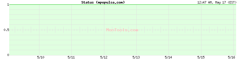 mpopulsa.com Up or Down