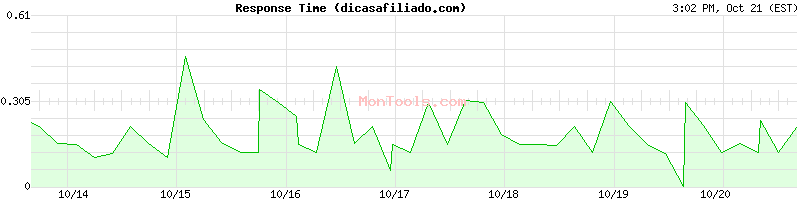 dicasafiliado.com Slow or Fast dicasafiliado.com Slow or Fast