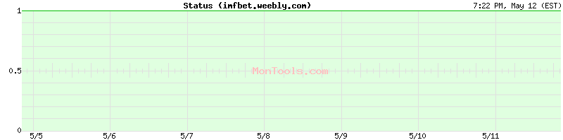 imfbet.weebly.com Up or Down