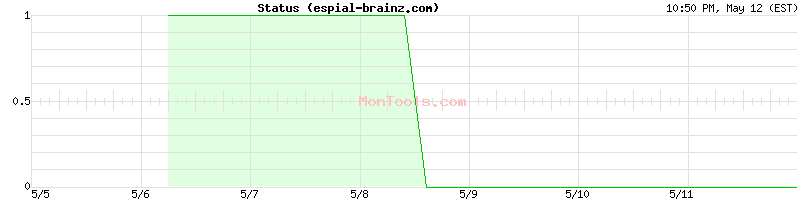 espial-brainz.com Up or Down