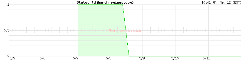djharshremixes.com Up or Down