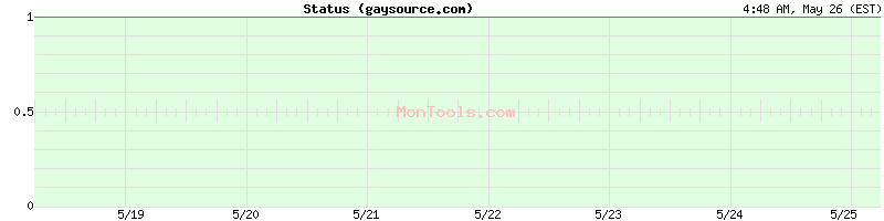 gaysource.com Up or Down