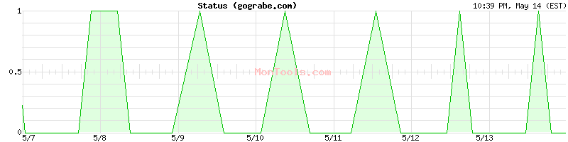 gograbe.com Up or Down