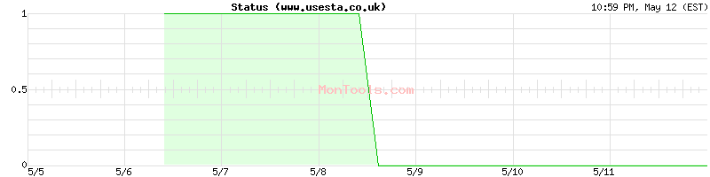 www.usesta.co.uk Up or Down