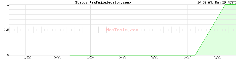 sxfujielevator.com Up or Down