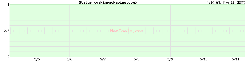 yakinpackaging.com Up or Down