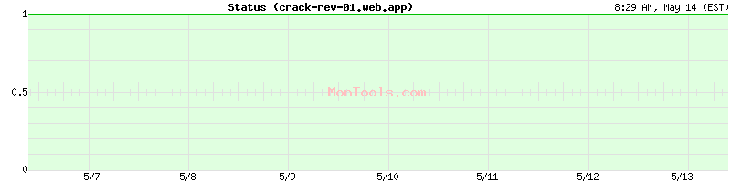 crack-rev-01.web.app Up or Down