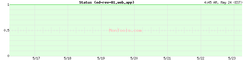 ed-rev-01.web.app Up or Down