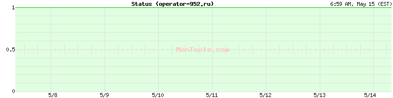operator-952.ru Up or Down