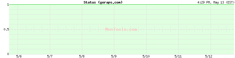 goraps.com Up or Down