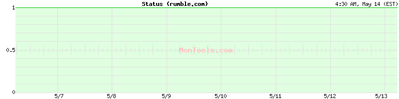 rumble.com Up or Down