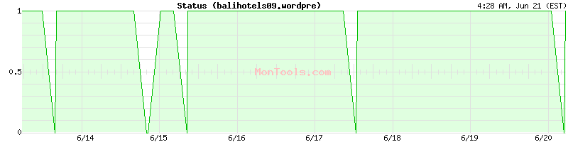 balihotels09.wordpre Up or Down balihotels09.wordpre Up or Down