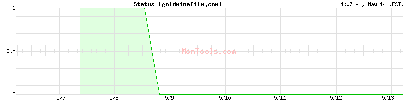 goldminefilm.com Up or Down