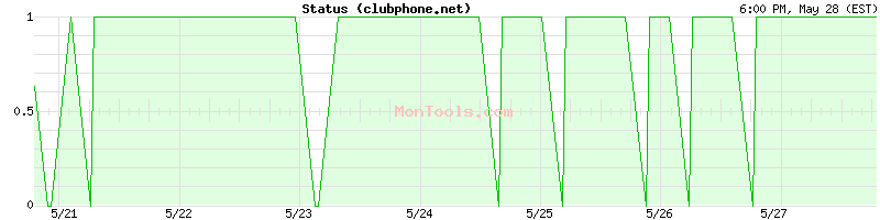 clubphone.net Up or Down