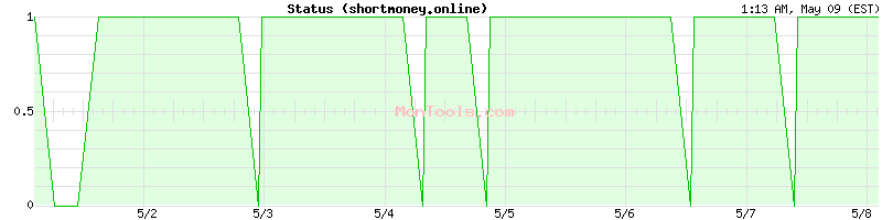 shortmoney.online Up or Down