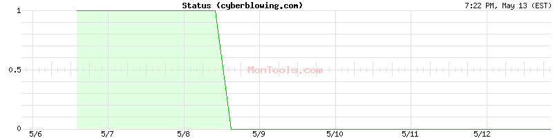 cyberblowing.com Up or Down