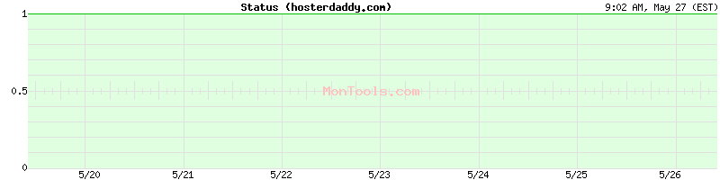 hosterdaddy.com Up or Down