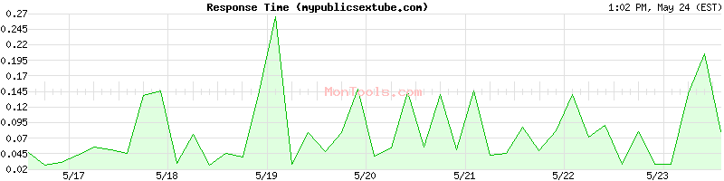 mypublicsextube.com Slow or Fast