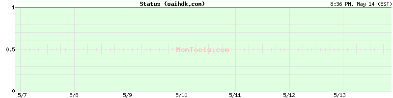 oaihdk.com Up or Down