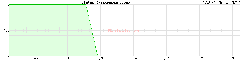 kaikencoin.com Up or Down