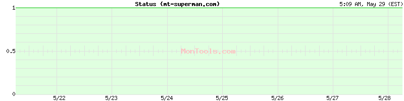 mt-superman.com Up or Down