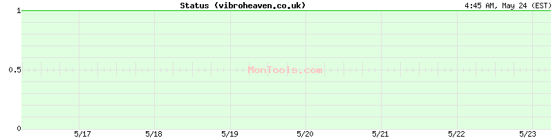 vibroheaven.co.uk Up or Down